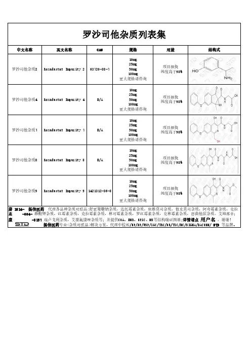 罗沙司他杂质列表集