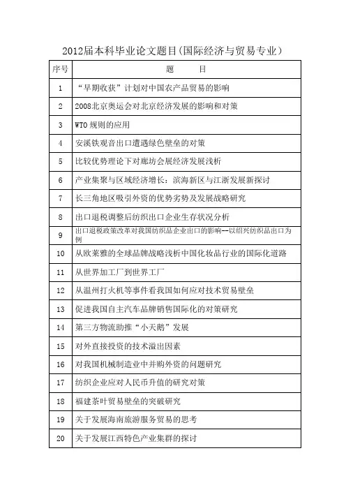论文选题