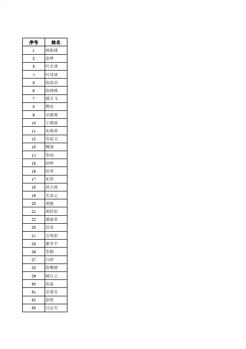宁波大学2010级法硕第一次开题结果