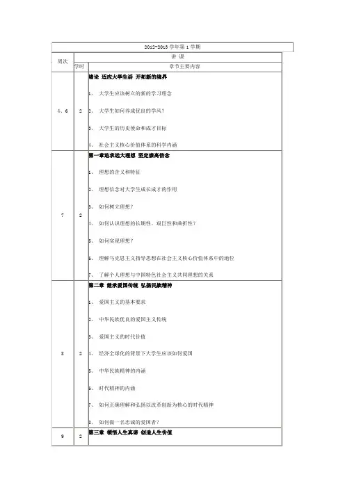 大一思修期末考试复习重点提纲