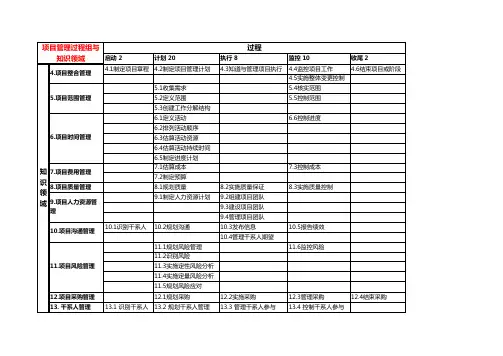 PMP最新十五至尊图