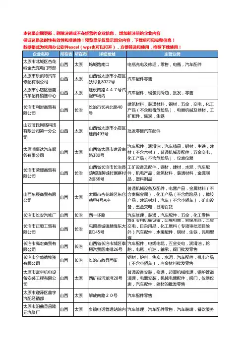 新版山西省汽车配件零售工商企业公司商家名录名单联系方式大全411家