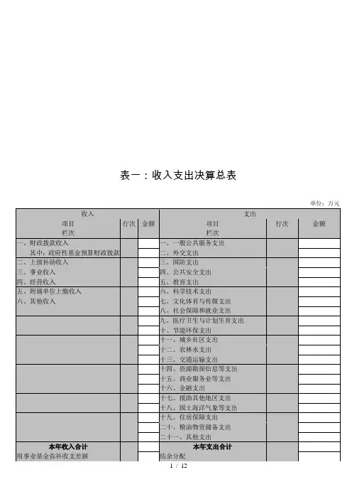 表一收入支出决算总表