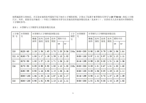 工字钢截面特性