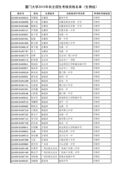 厦门大学2015年自主招生考核资格名单(生物组)