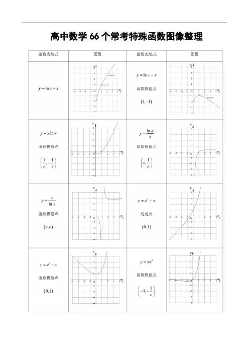 高中数学66个常考特殊函数图像整理