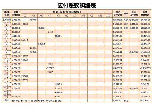 应付账款余额表
