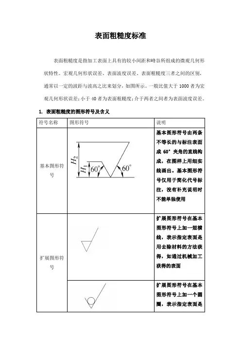 表面粗糙度标准