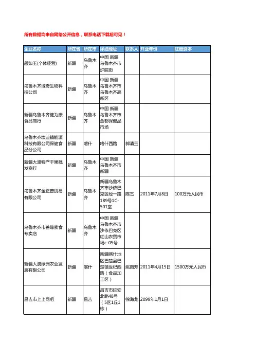 【优质数据】2018年新疆保健食品工商企业名录黄页大全277家