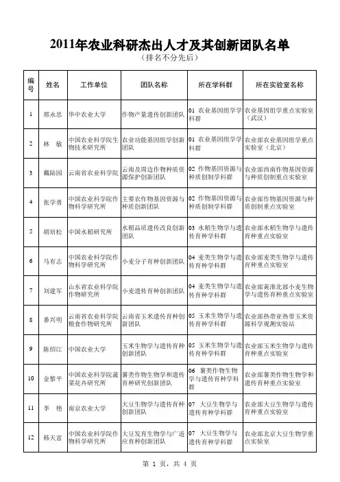 农业科研杰出人才及其创新团队名单
