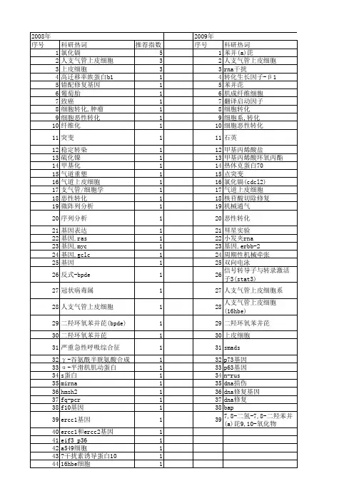 【国家自然科学基金】_16hbe细胞_基金支持热词逐年推荐_【万方软件创新助手】_20140731