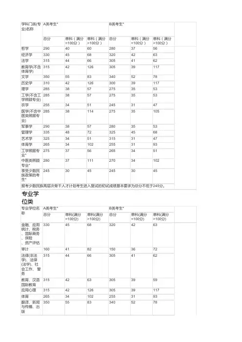 10~14历年考研国家线