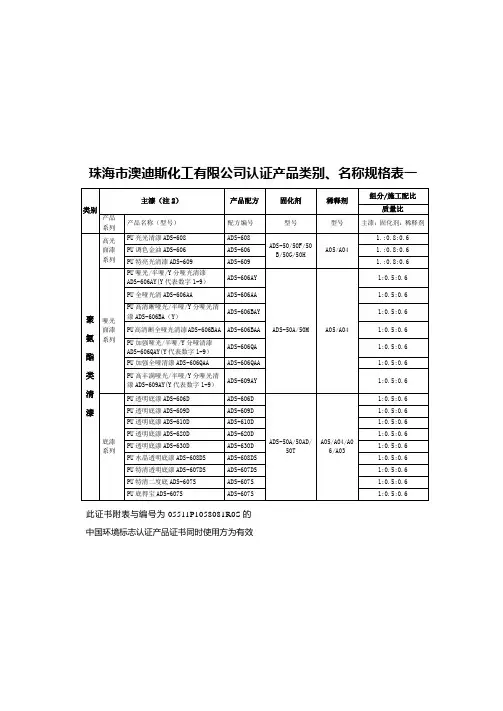 中国环境标志产品认证证书