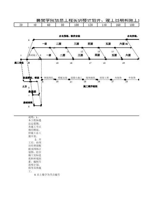 双代号时标网络计划图