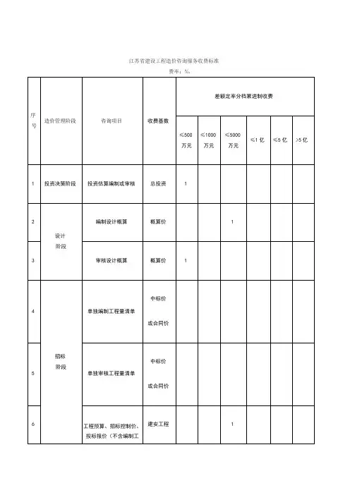 工程造价咨询服务收费标准