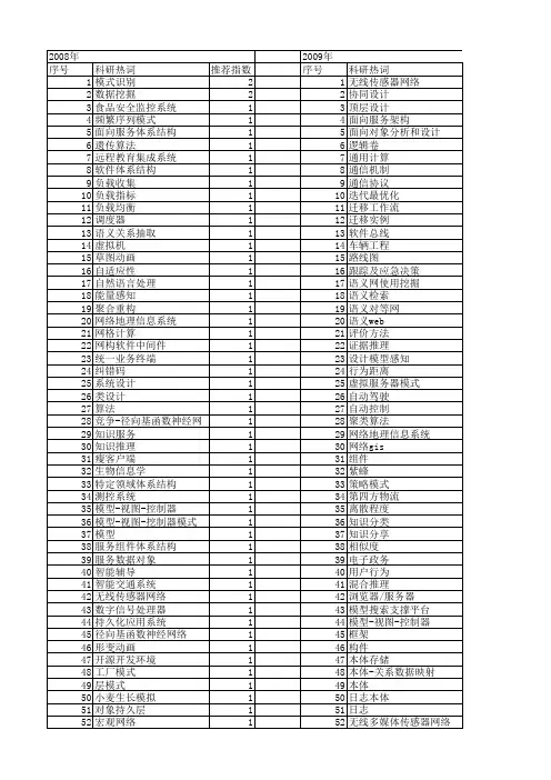 【计算机应用研究】_设计模式_期刊发文热词逐年推荐_20140723