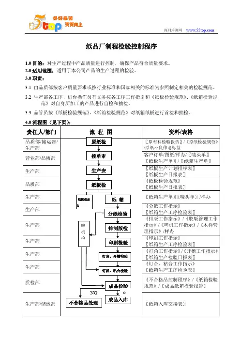 纸品厂制程检验控制程序