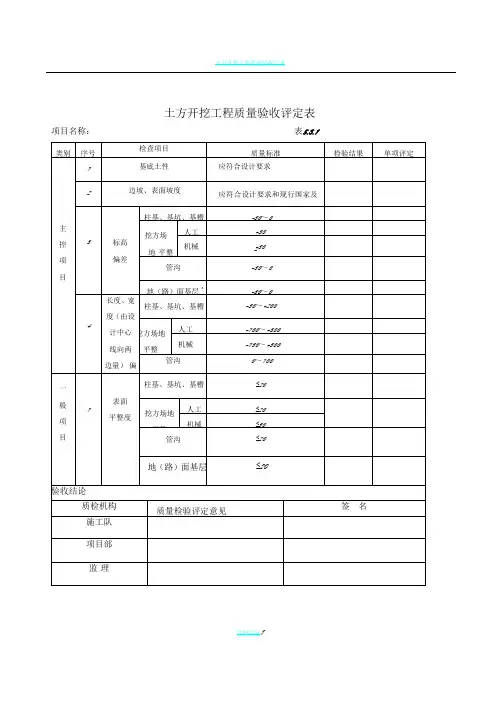 土方开挖工程质量验收评定表 2