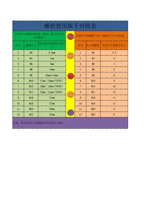 螺栓使用扳手对照表