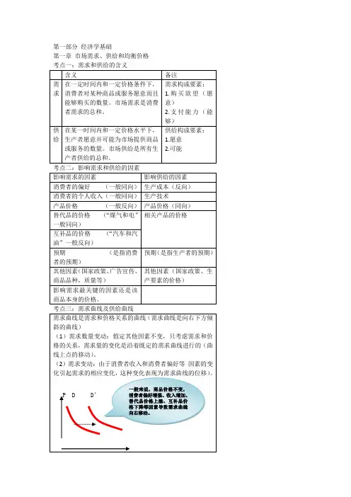 经济基础_第一部分_经济学基础
