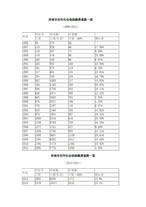 济南市历年社会保险缴费基数一览