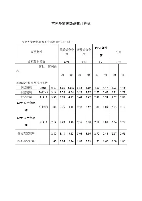常见外窗传热系数计算值