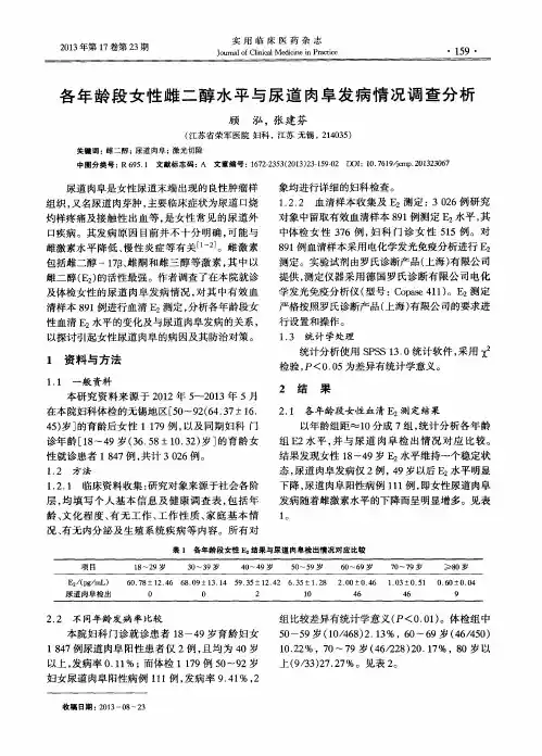 各年龄段女性雌二醇水平与尿道肉阜发病情况调查分析