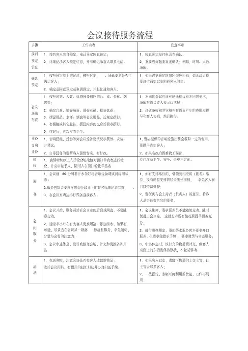 会议接待服务流程