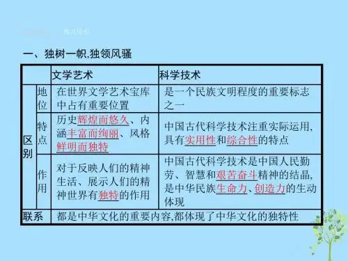 高中政治第六课我们的中华文化第二框博大精深的中华文化课件新人教版
