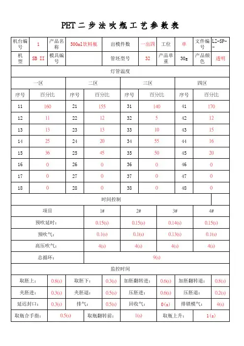 PET二步法吹瓶工艺参数表s