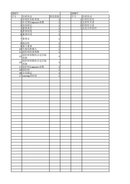 【国家自然科学基金】_弱控制_基金支持热词逐年推荐_【万方软件创新助手】_20140802