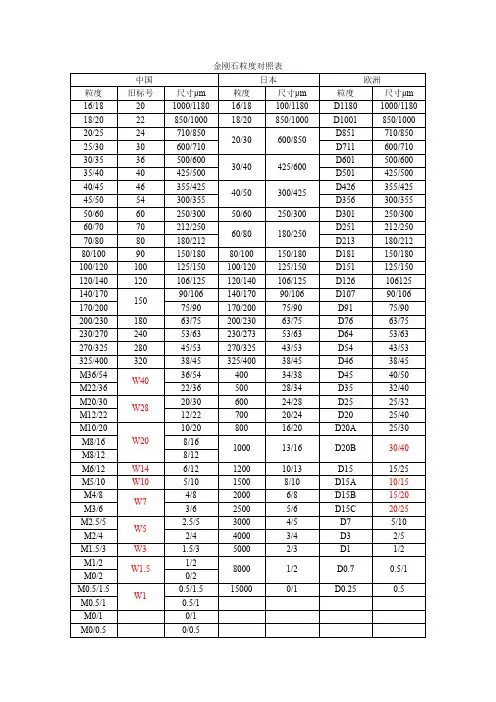 金刚石粒度对照表