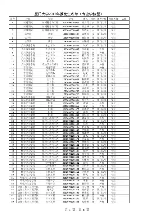 2013厦大免推人数