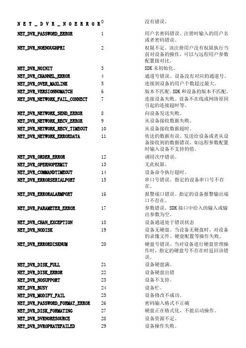 海康设备错误代码