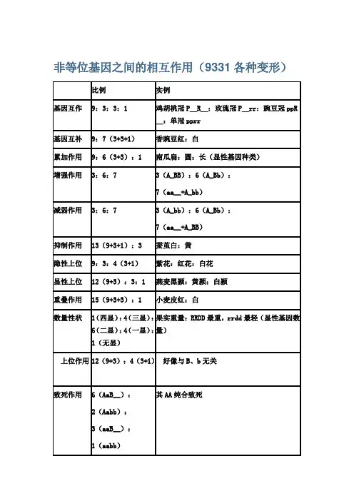 9331各种变形