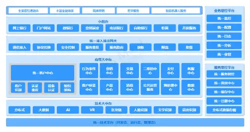 大中台小前台架构
