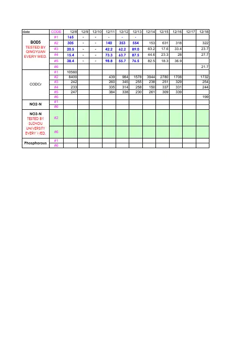 Commissioning Report 21APR2007