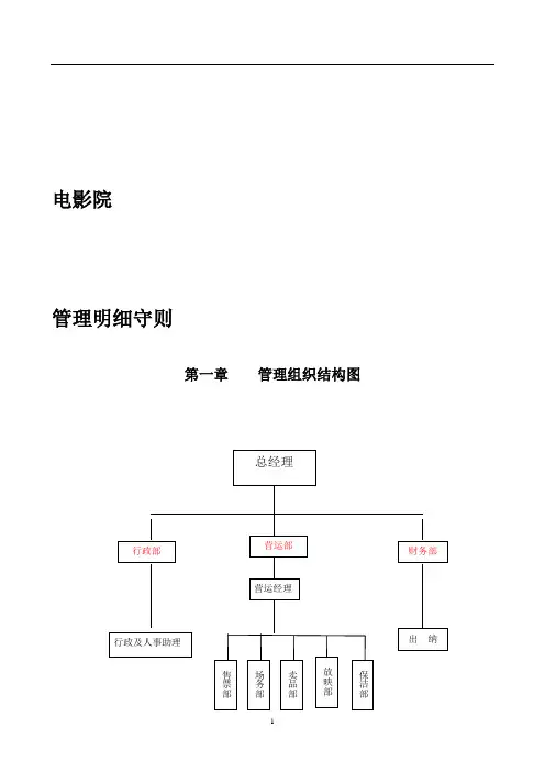 影城营运操作手册