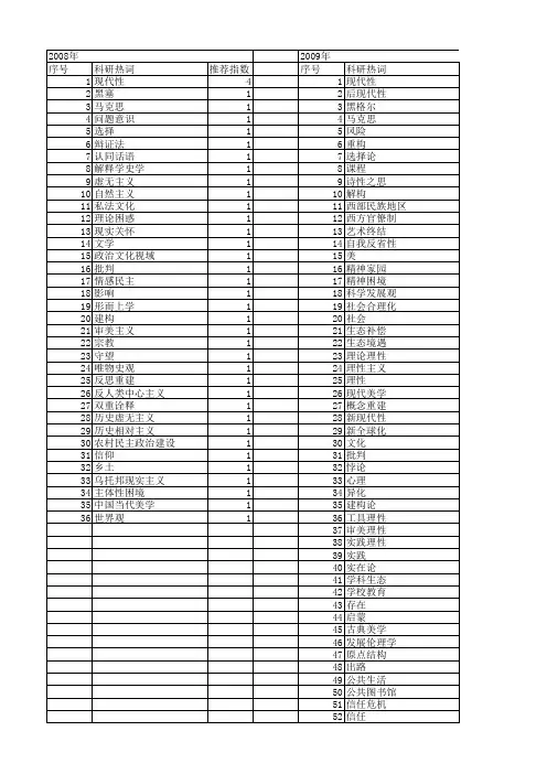 【国家社会科学基金】_现代性困境_基金支持热词逐年推荐_【万方软件创新助手】_20140804