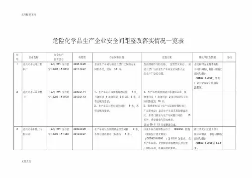安全系统间距不足整改实例