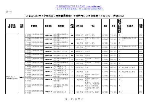 2011广东公务员考试职位表