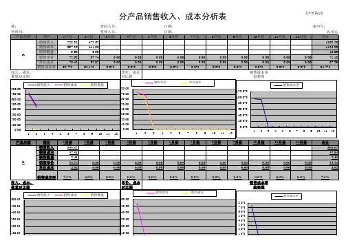 最全销售分析报表