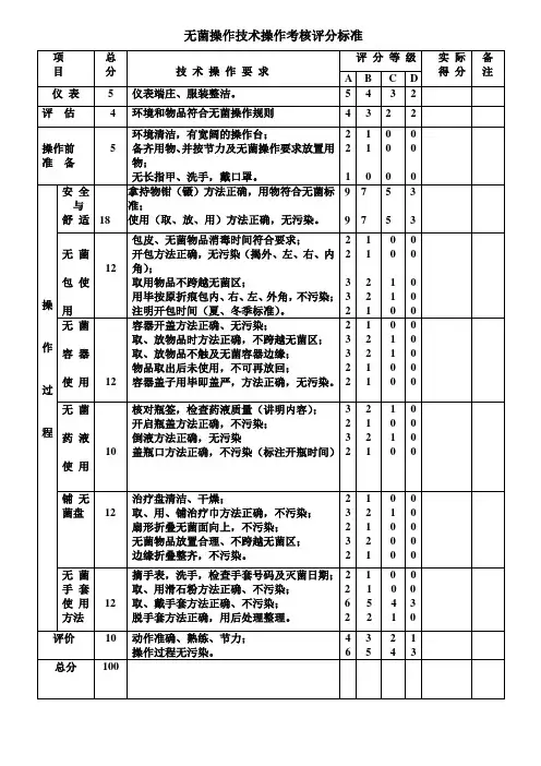无菌操作技术操作考核评分标准