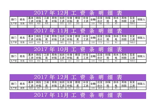 工资条明细表