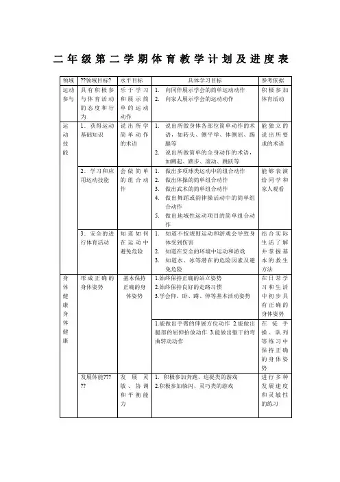二年级第二学期体育教学计划及进度表 2