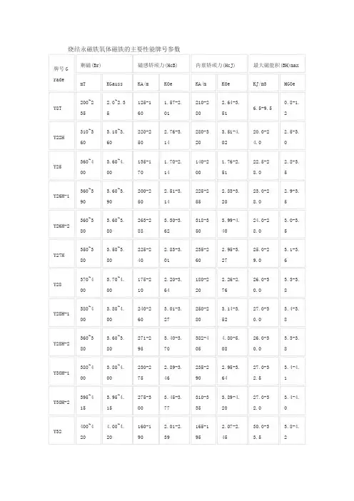 铁氧体性能表