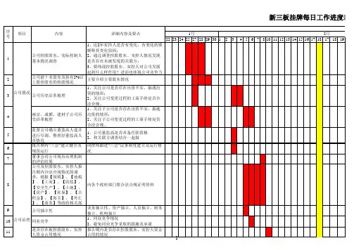 新三板挂牌每日工作进度表
