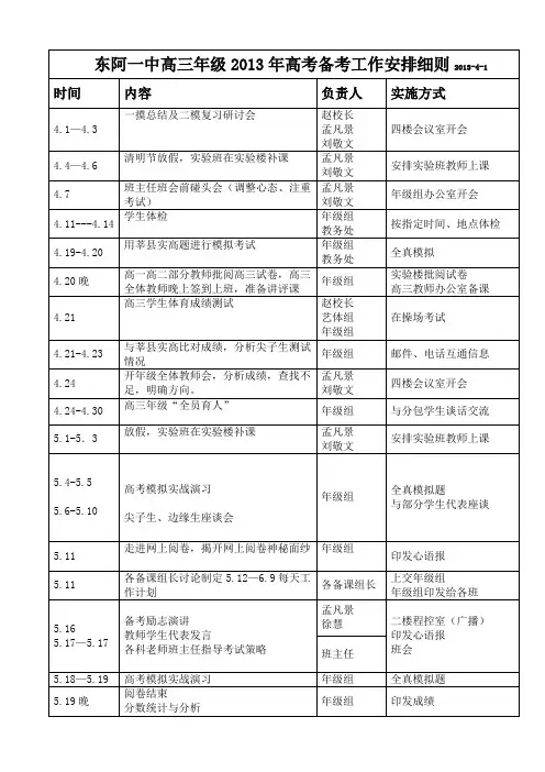 高三高考安排细则