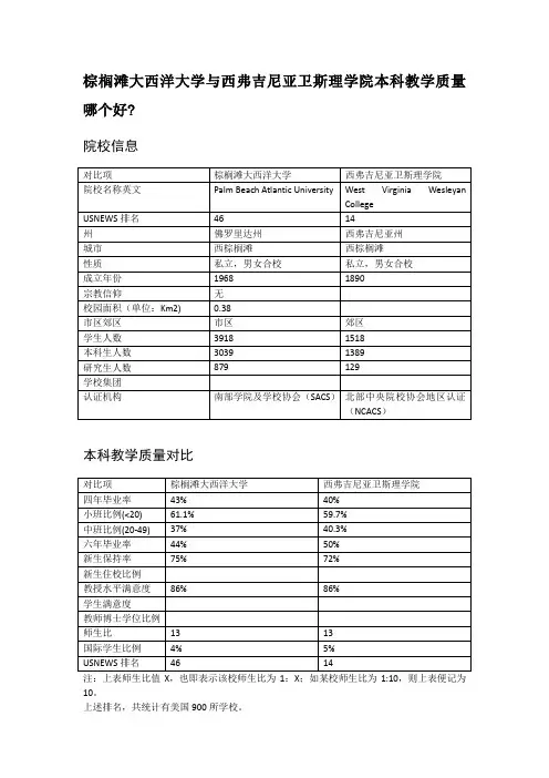 棕榈滩大西洋大学与西弗吉尼亚卫斯理学院本科教学质量对比