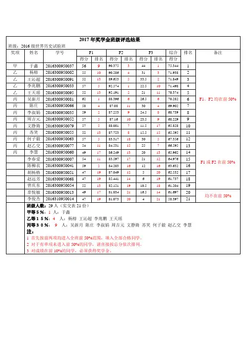 奖学金班级评选结果